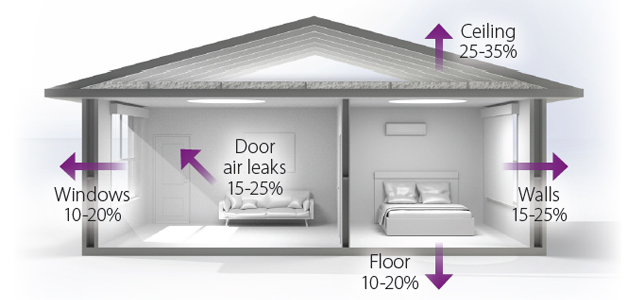Heat loss house diagram