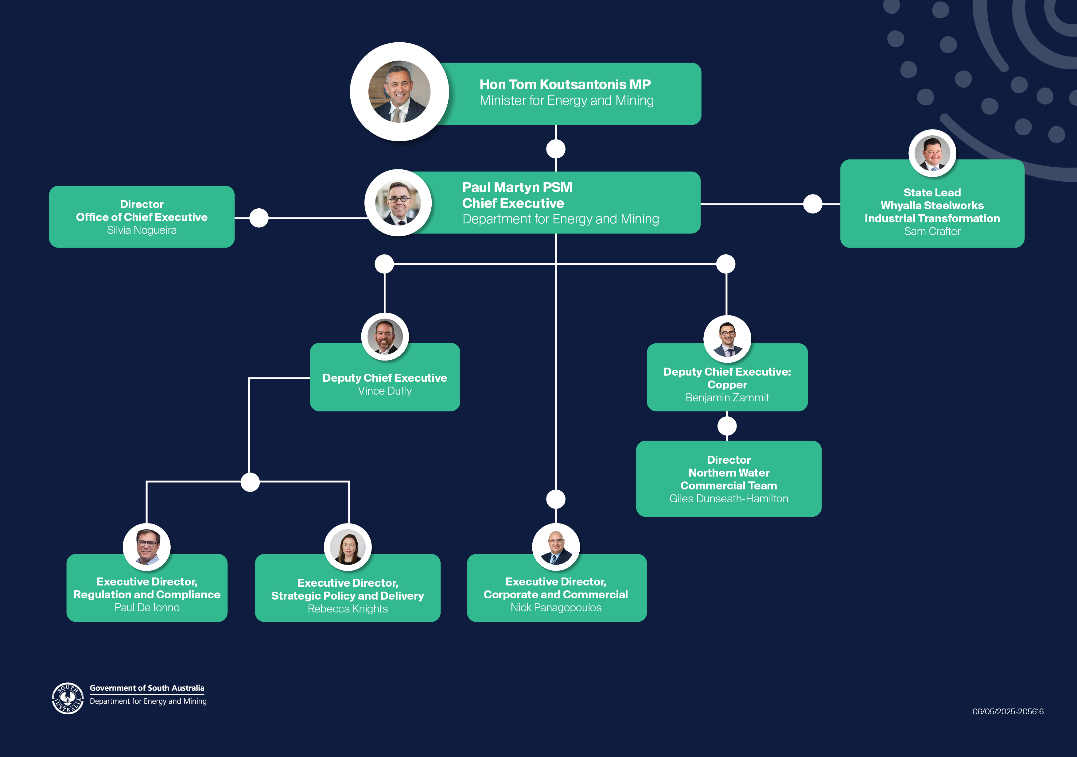 DEM organisation structure December 2025