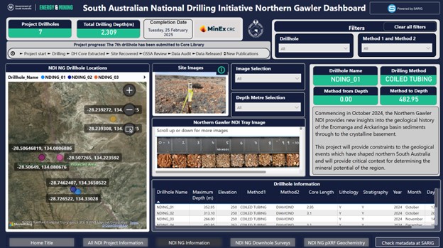 Northern Gawler dashboard screenshot
