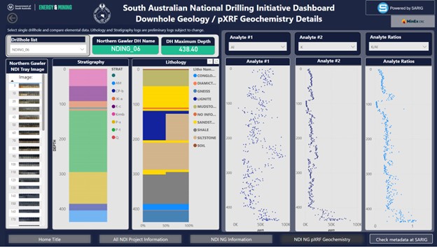 Northern Gawler dashboard screenshot