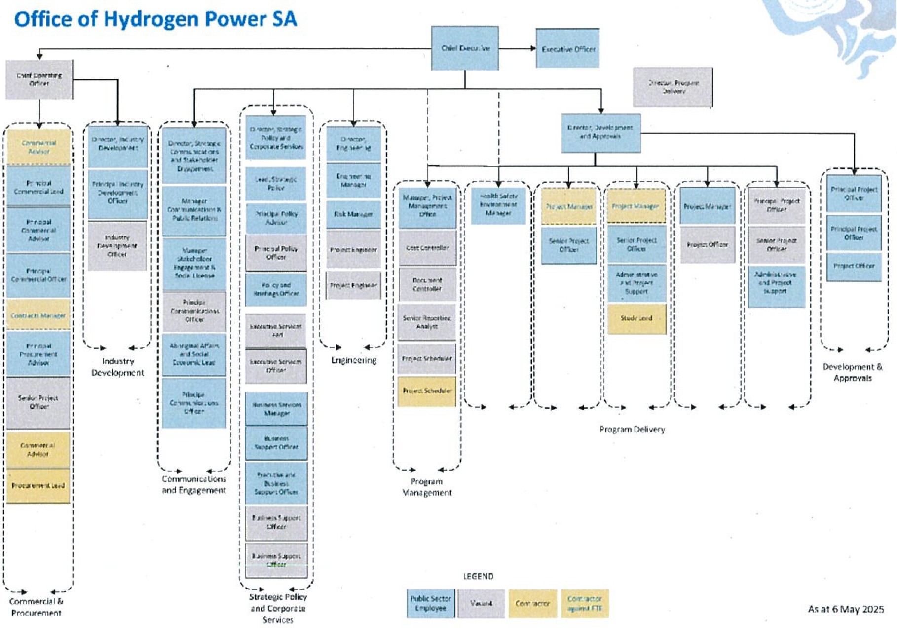2024-25 organisational chart