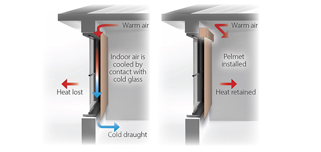 Diagram of window with pelmet