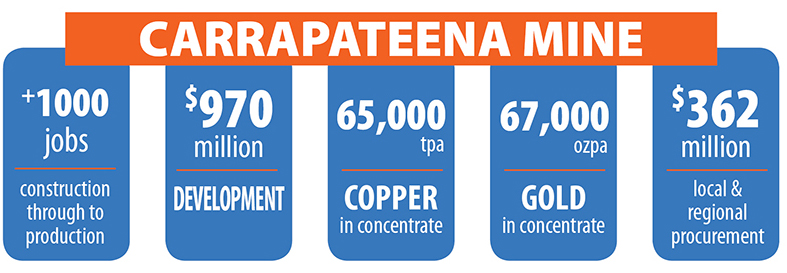 Carrapateena Mine infographic