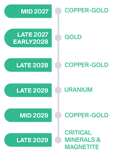 Strategic release areas timeline